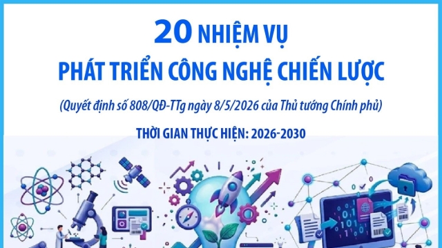 Ảnh của 10 bộ, cơ quan TW triển khai 20 nhiệm vụ phát triển công nghệ chiến lược